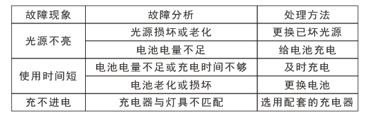 bc贷(中国区)官方网站_公司101